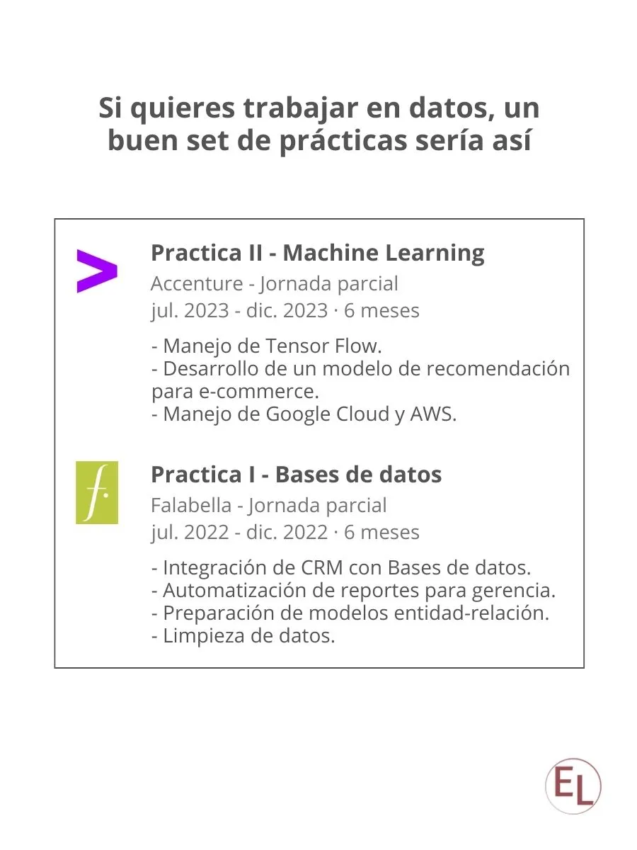 Ejemplo de cómo se ven dos buenas prácticas de un profesional que se quiere dedicar a una especialización en datos