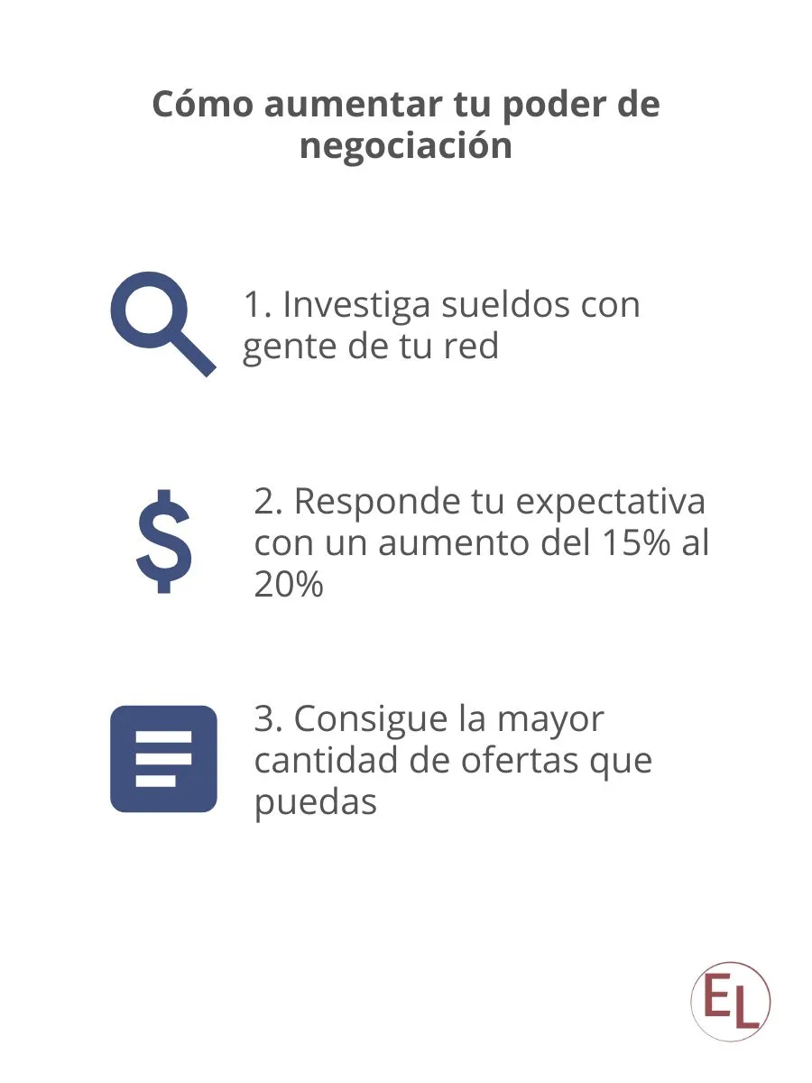 Esquema de las opciones que tienen las personas para aumentar su poder de negociación cuando están buscando trabajo.